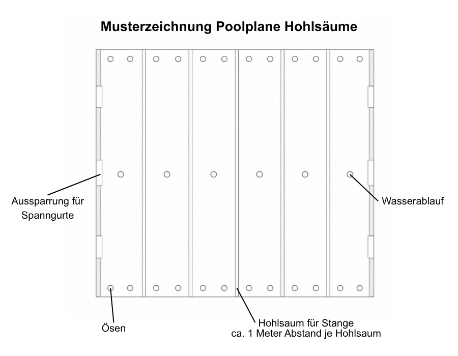 ES-Planen_Zeichnung-Poolzaune-Hohlsaum.jpg
